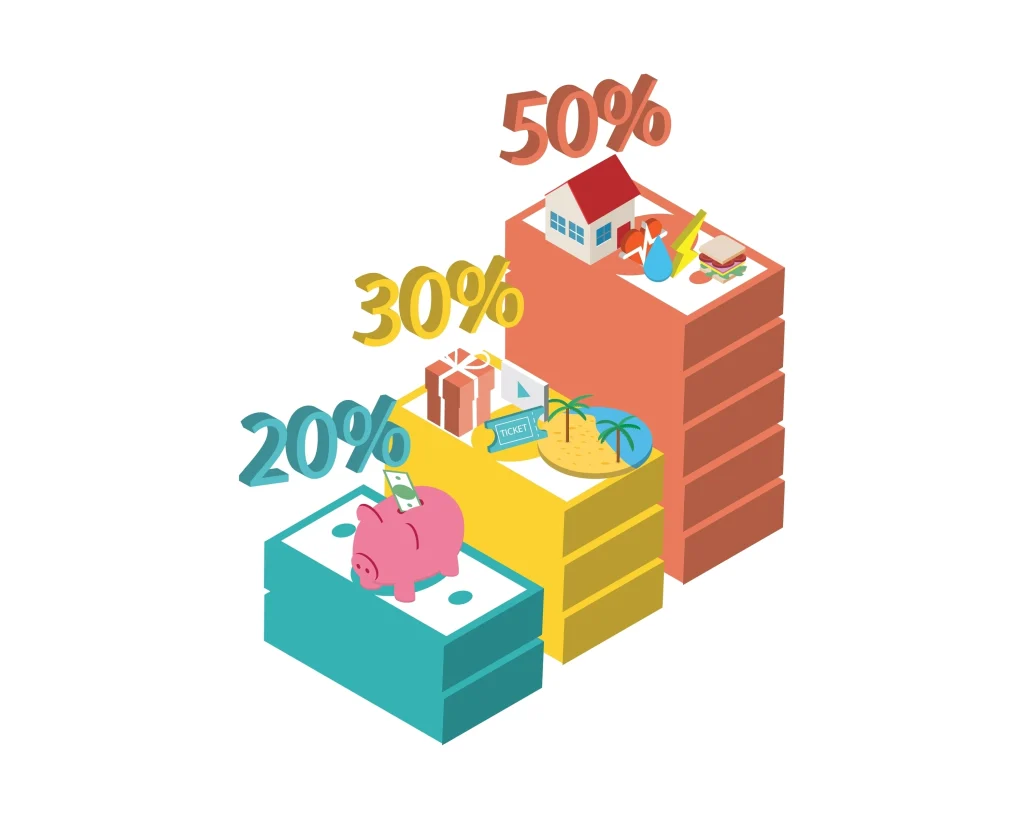 La regla del 50/30/20: cómo usarla correctamente para organizar tus finanzas